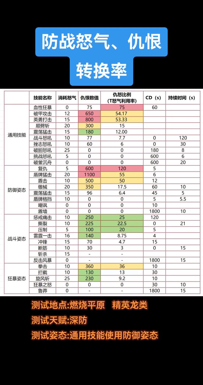 魔兽世界私服武器修改指南
