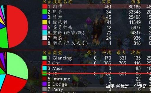 魔兽世界私服卡伤害bug修复指南