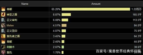 魔兽世界私服卡伤害bug修复指南