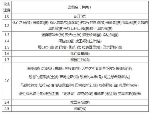 魔兽世界私服脚本检测机制解析
