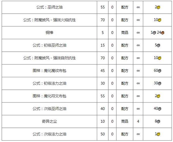 魔兽世界私服脚本检测机制解析