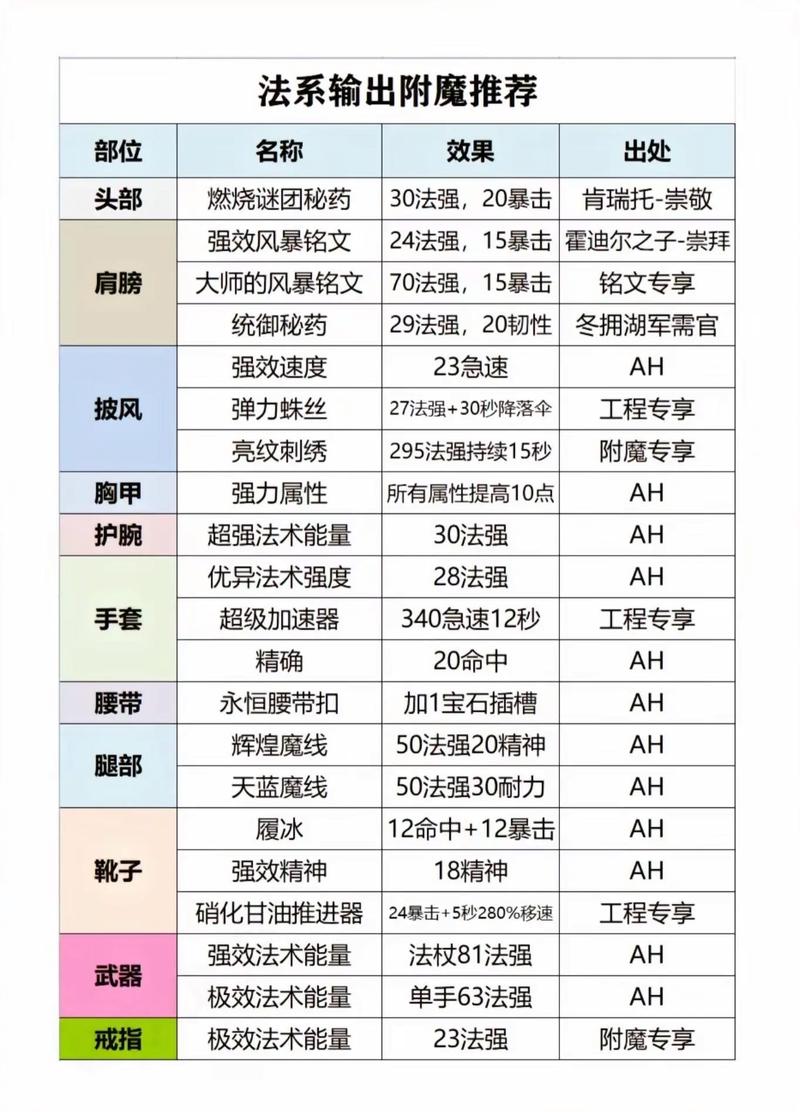 魔兽世界私服指令全解析