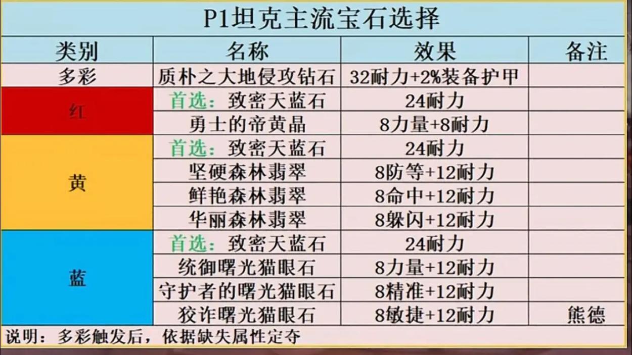 魔兽80级私服下载指南