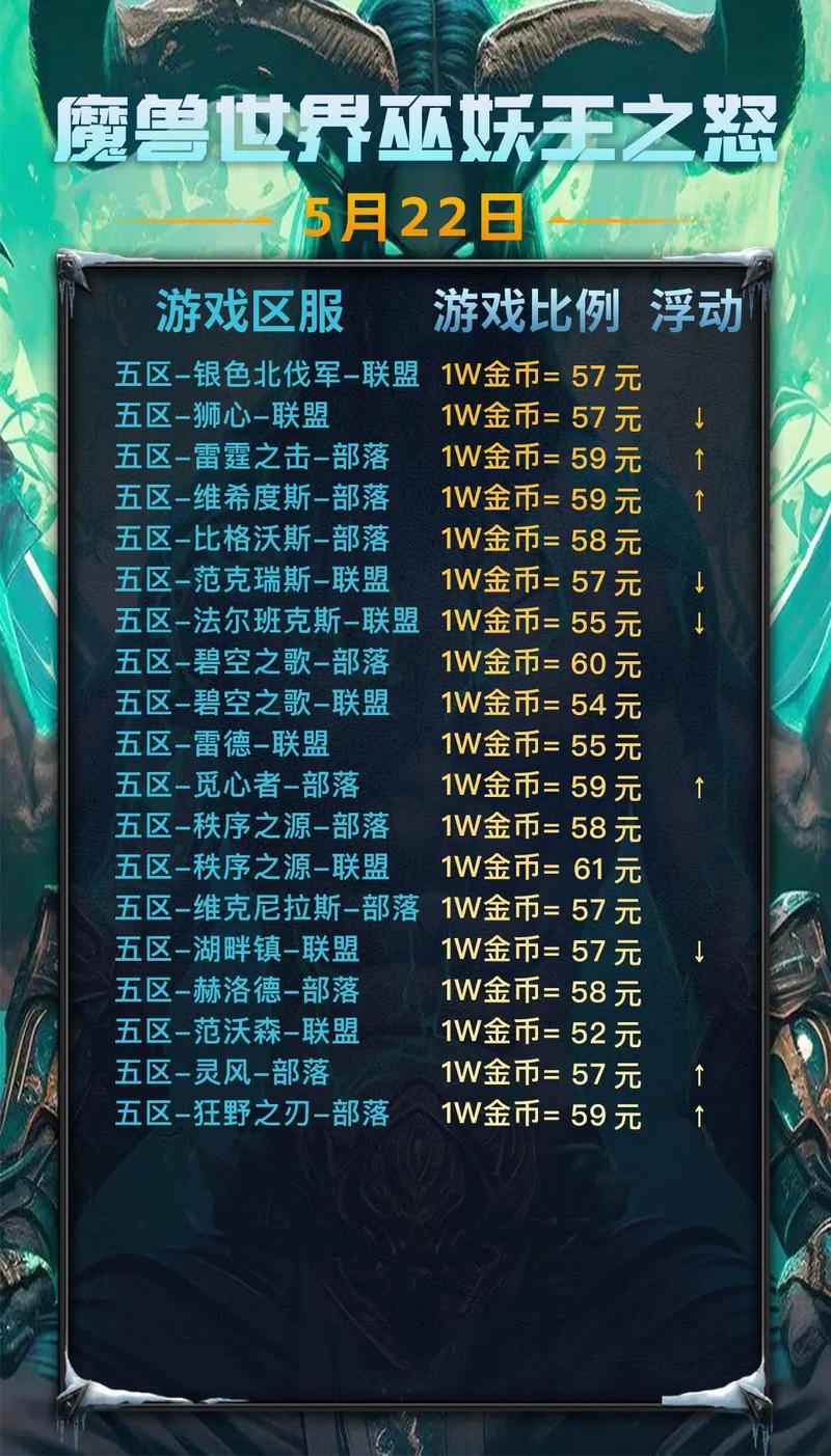开魔兽私服费用概览及注意事项