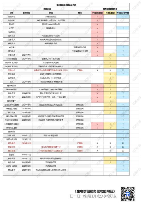魔兽私服服务器费用详解