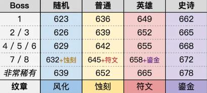 WLK魔兽私服GM命令全解析