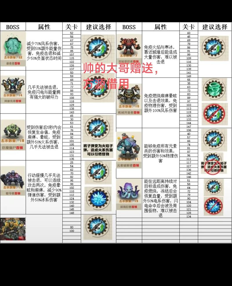 魔兽私服高效刷BOSS攻略