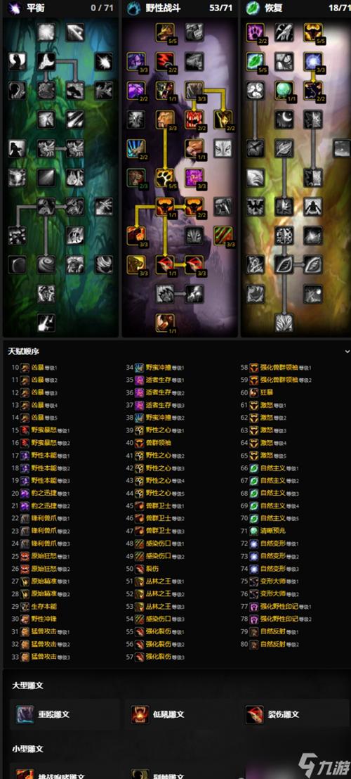 魔兽私服快速升级秘籍