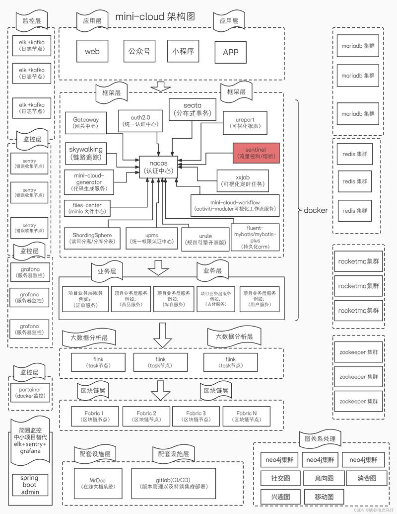 魔兽世界私服连接问题解决方案