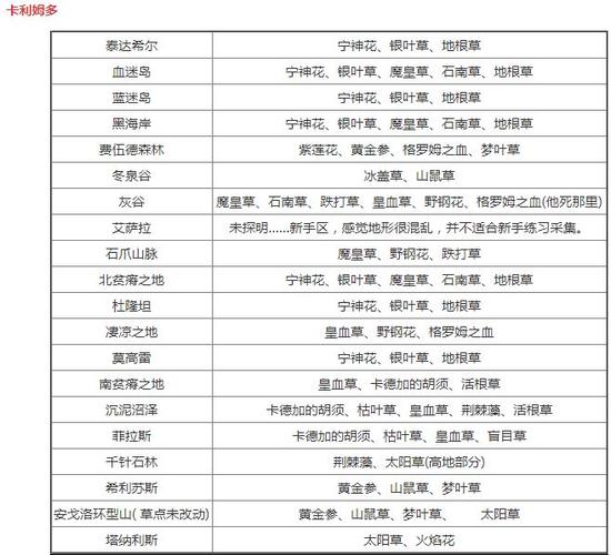 魔兽世界私服野外挂机脚本指南