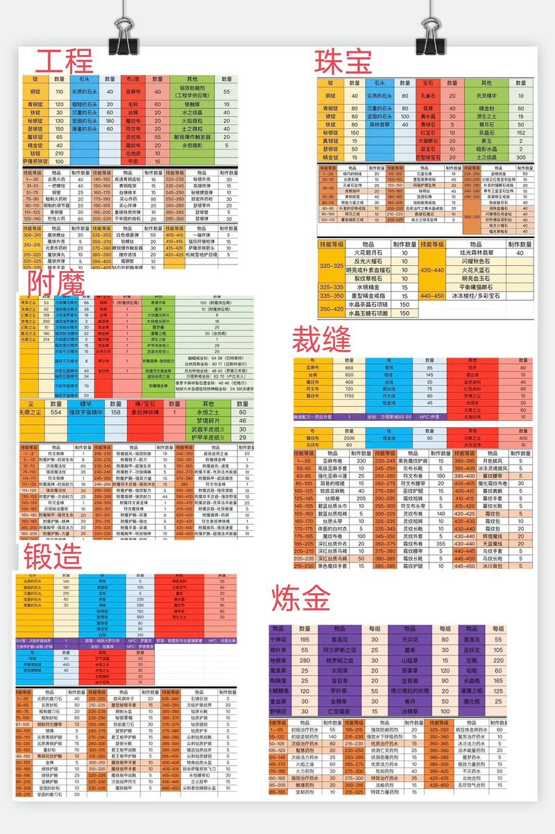 魔兽世界70级怀旧服下载指南