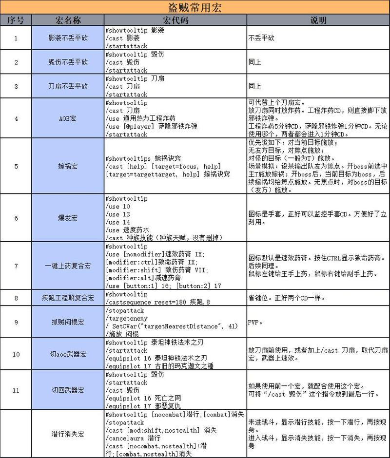 魔兽世界私服GM命令传送指南
