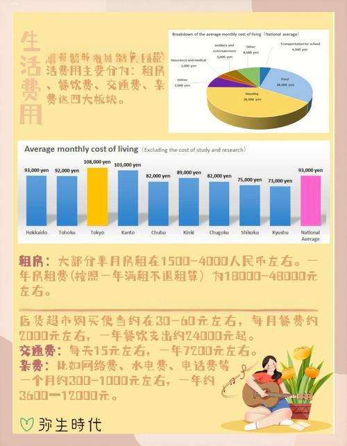魔兽世界私服搭建费用详解