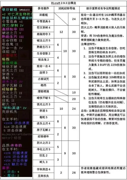 魔兽世界私服CE工具深度解析
