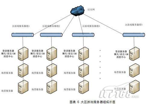 魔兽私服服务器配置指南
