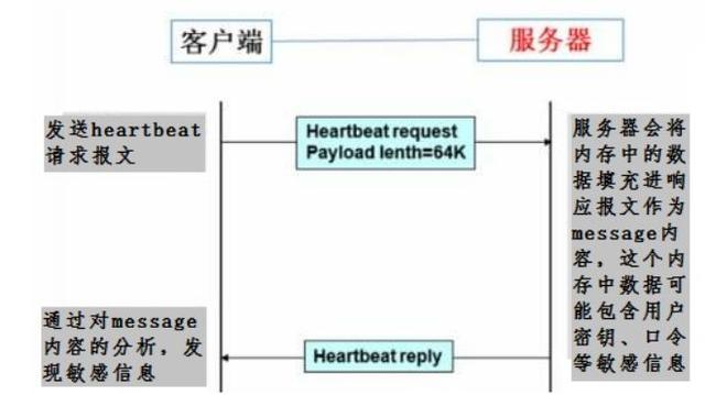 魔兽私服致命漏洞与利用策略全解析