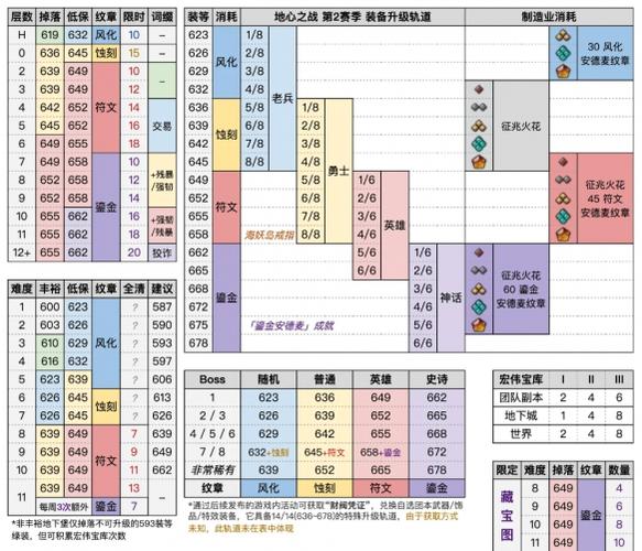 80级单刷魔兽私服攻略指南