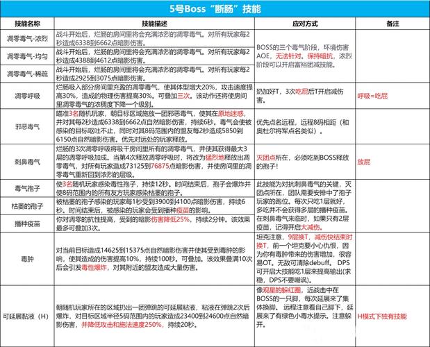 魔兽私服BOSS刷新时间调整技巧