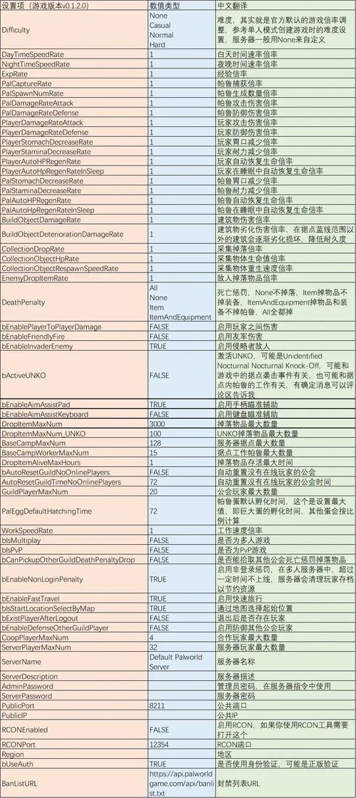 魔兽私服服务器配置指南，打造高效稳定的游戏环境