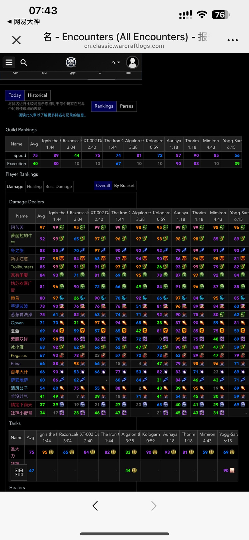 魔兽世界SF排行榜