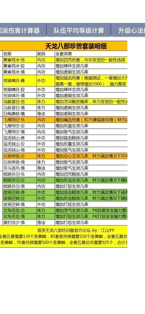 魔兽世界SF辅助使用指南