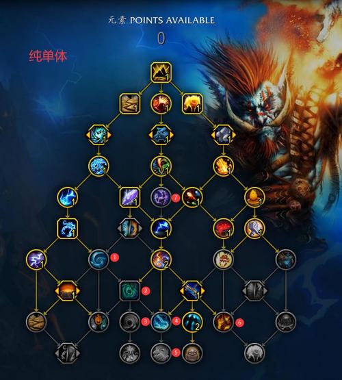 魔兽世界70级私服价格概览