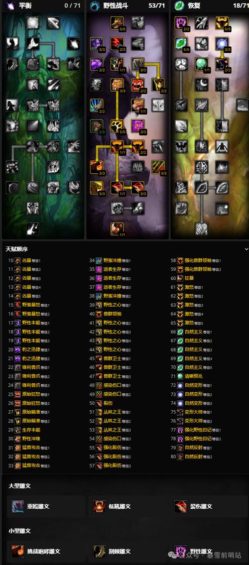 魔兽世界SF选择指南