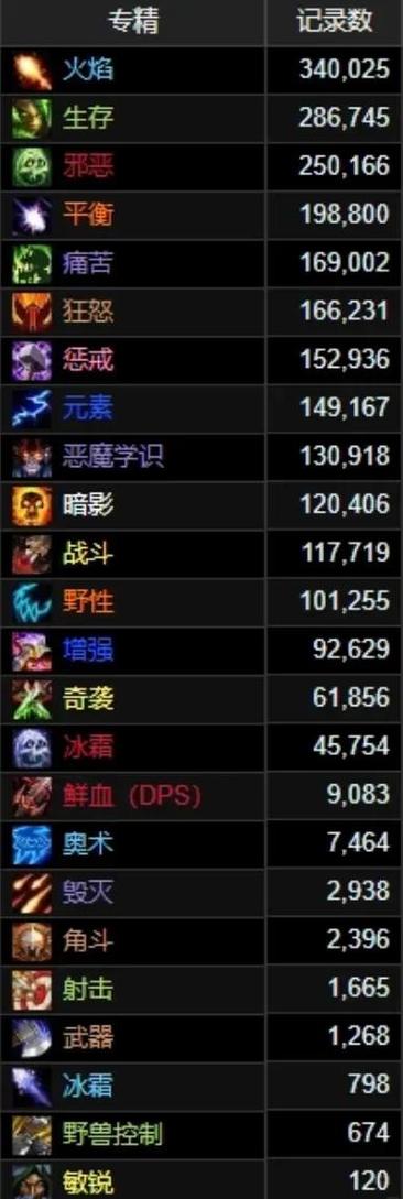 魔兽世界熊猫人版本特色对比解析