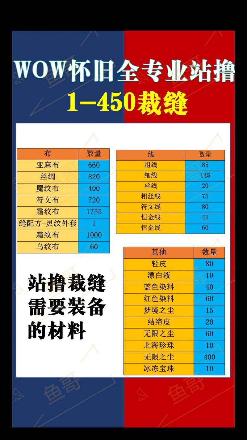 魔兽SF复制任务物品攻略