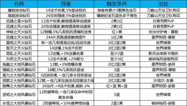 魔兽世界私服脚本下载指南