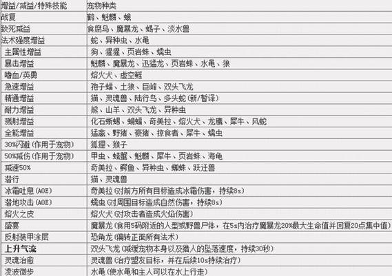 魔兽世界私服宠物抽搐问题解决方案