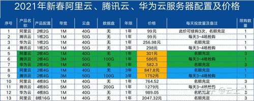 魔兽私服服务器搭建及配置全攻略