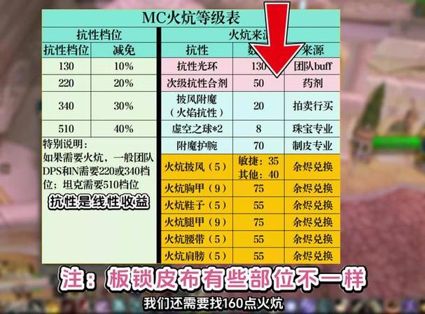 魔兽私服60级玩家指南