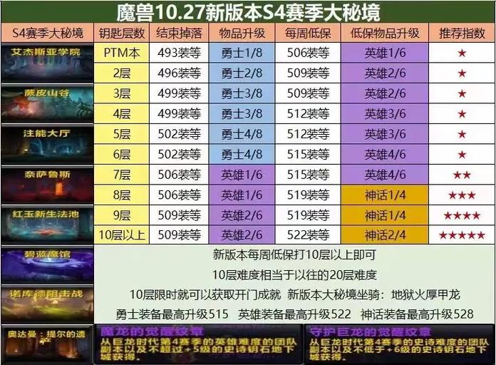 魔兽私服成本揭秘