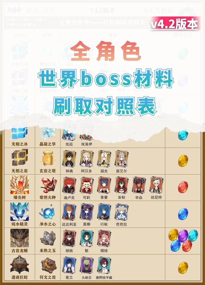 魔兽私服高效刷BOSS攻略
