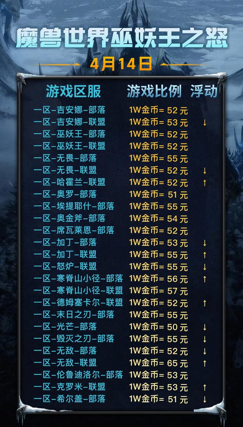 魔兽私服版本购买指南，全面解析与推荐