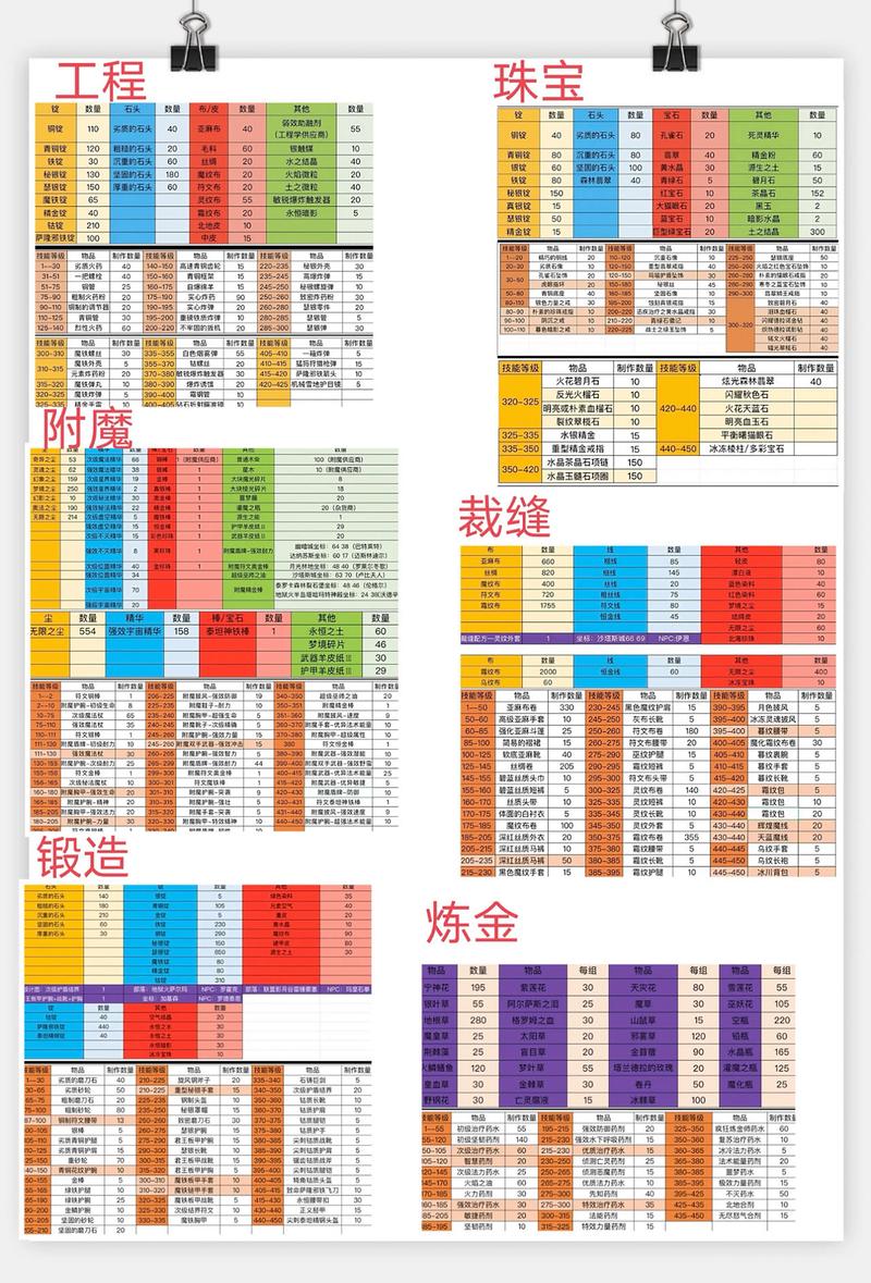 魔兽私服版本购买指南