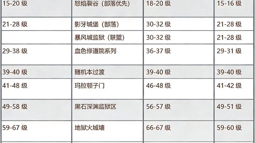 魔兽私服玩家必看，爆伤提升全攻略