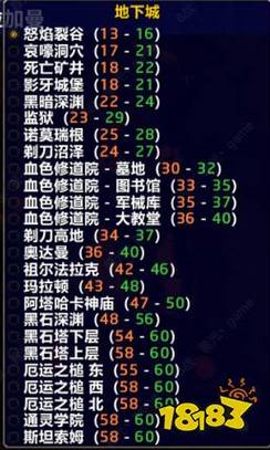 魔兽私服玩家必看，快速升级技巧全攻略