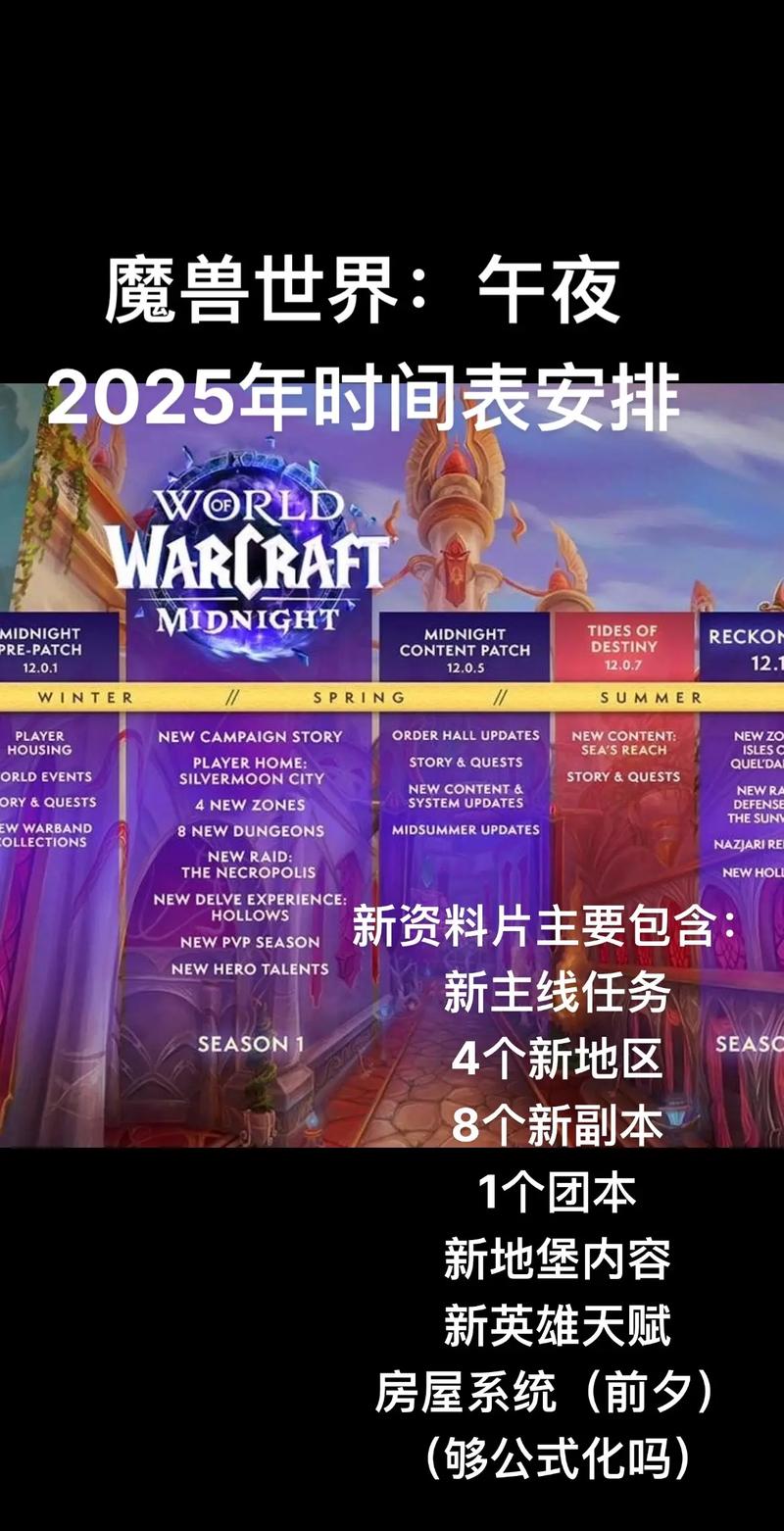 魔兽世界私服开服时间查询方法