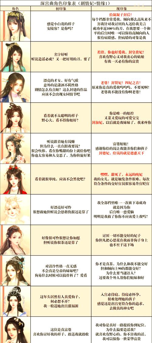定义角色位置信息
